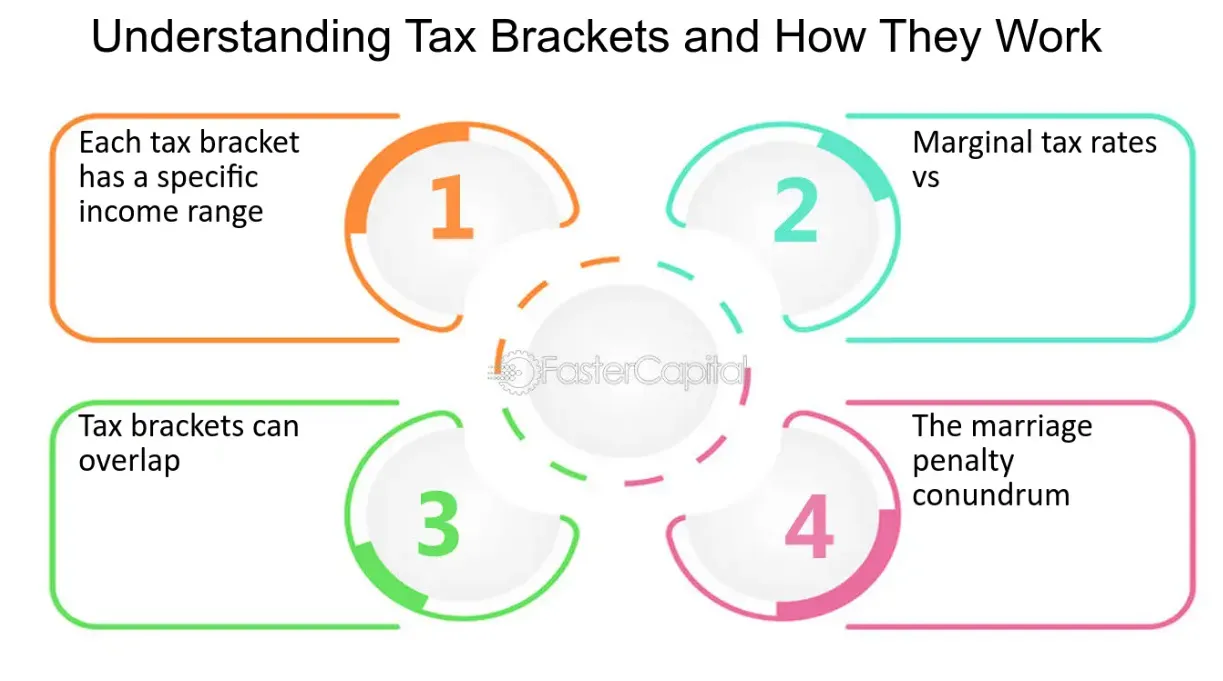 Why Understanding Your Tax Bracket Matters for First-Time Filers